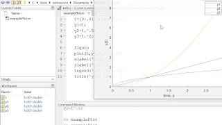 MATLAB Plot Function Tutorial [upl. by Eelydnarb]