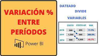 Variación Porcentual Año a Año con DAX en Power BI [upl. by Ursala]