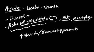 Graft rejection  Immunological basis of graft rejection [upl. by Lipkin619]