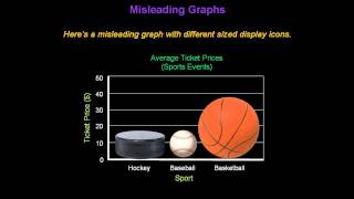 Identifying Misleading Graphs  Konst Math [upl. by Janeen]