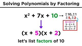 Solving Quadratics by Factoring [upl. by Yssis212]