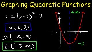 Graphing Quadratic Functions In Vertex Form [upl. by Corbett]