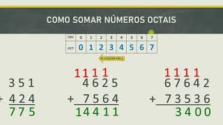 Sistema de Numeração  Como SOMAR números OCTAIS e HEXADECIMAIS [upl. by Attenaj951]