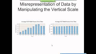 Elementary Statistics Graphical Misrepresentations of Data [upl. by Dearman]