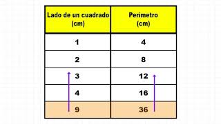 17 Tablas variación proporcional directa  Matemáticas [upl. by Sutherlan]