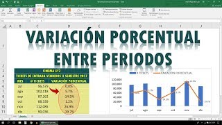 Variación porcentual entre periodos en Excel [upl. by Nyladnor]