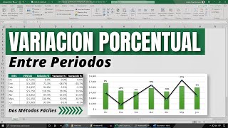 VARIACIÓN PORCENTUAL entre periodos con Excel [upl. by Stortz651]