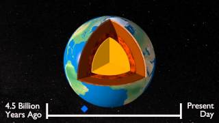 Origins of the Earth’s magnetic field [upl. by Whitebook223]