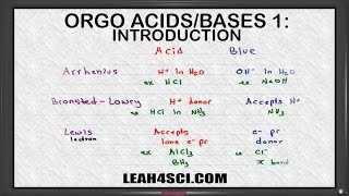 Introduction to Acids and Bases in Organic Chemistry [upl. by Ronda]