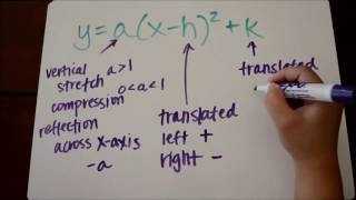 Quadratic Transformations Vertex Form Tutorial [upl. by Knarf]