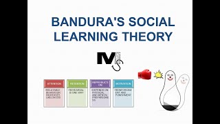 Banduras Social Learning Theory  Simplest Explanation Ever [upl. by Suoinuj985]