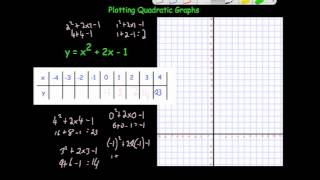 Drawing quadratics  Corbettmaths [upl. by Filberte]